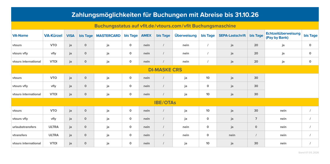 2026-06-08-vfit-Zahlungstabelle-vfit1-1