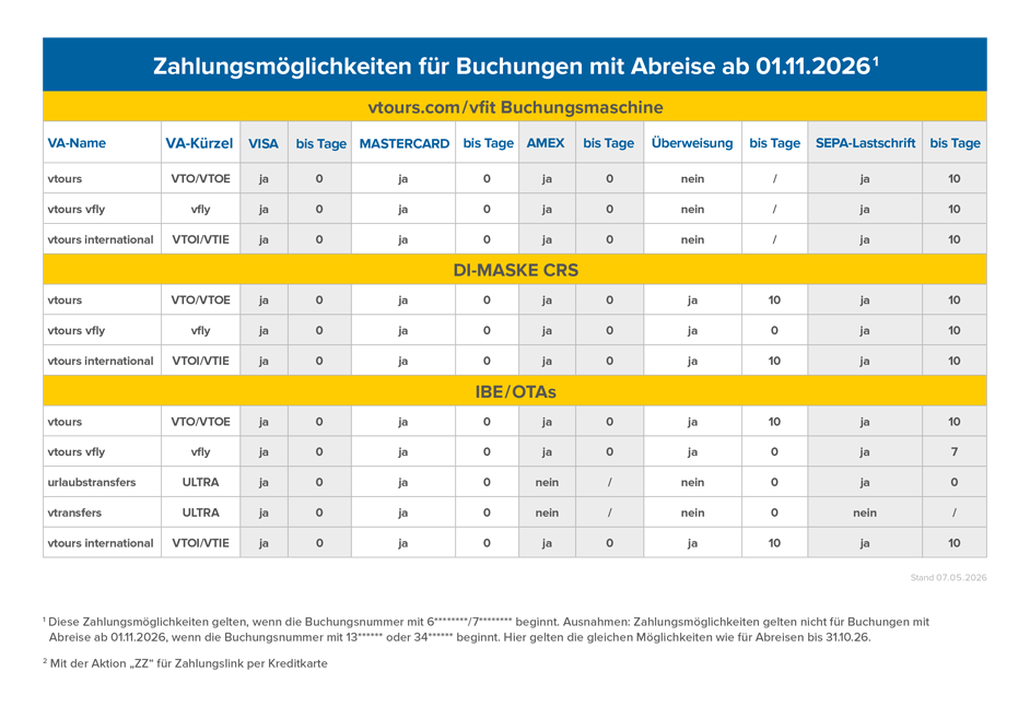 2026-06-08-vfit-Zahlungstabelle-vfit2-1